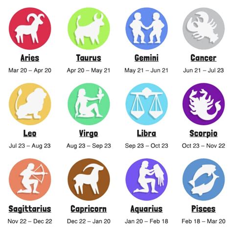 what is january 26 zodiac sign|january 26 zodiac sign animal.